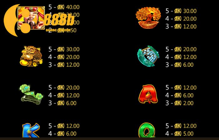 Thần Tài 888B: Trò chơi quay thưởng khiến nhiều người “đổi đời” 5 Mẹo chơi slot Thần Tài 888B chắc thắng